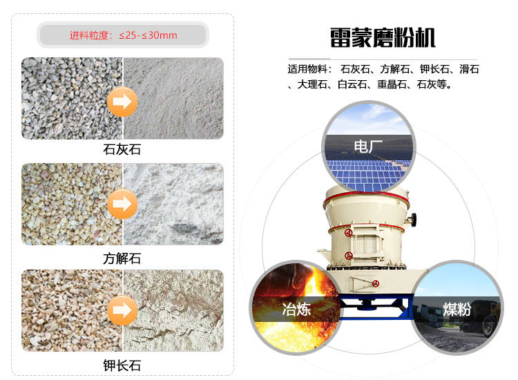 雷蒙磨粉機的應用范圍廣