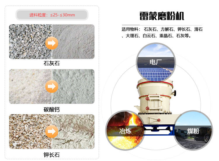 雷蒙磨粉機的應用范圍廣