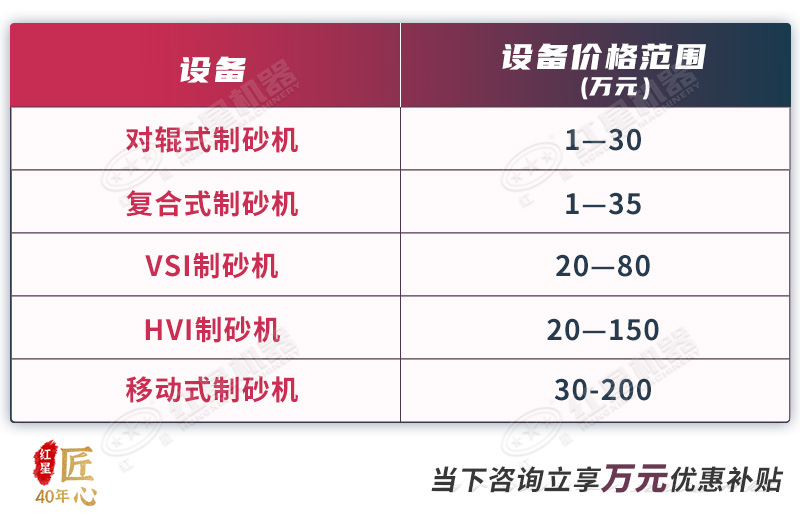 機制砂加工設備的市場報價