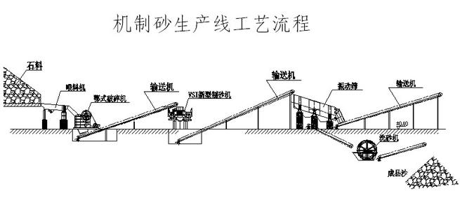 機(jī)制砂